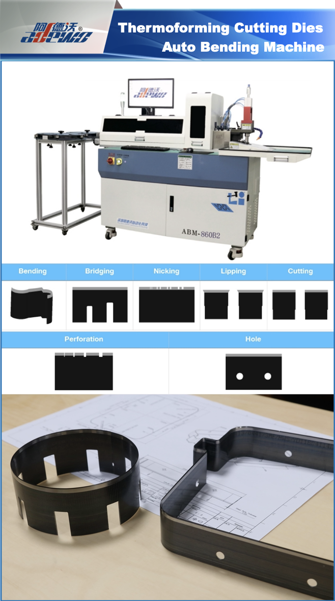 Thermoforming incidens Dies tendentes Machina