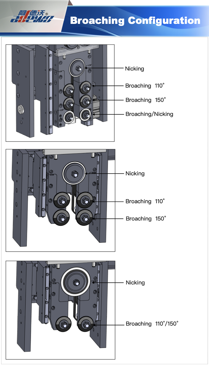 Configurationis cucurri